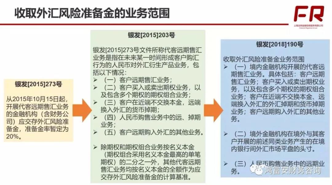 外汇风险管理政策，企业稳健发展的坚实护航者