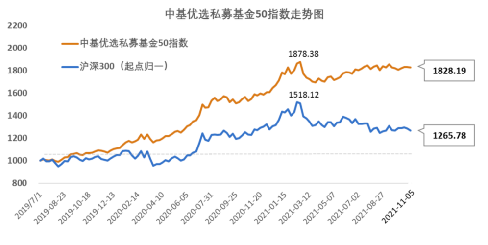 投资者的稳健之选，稳健型基金介绍与选择指南