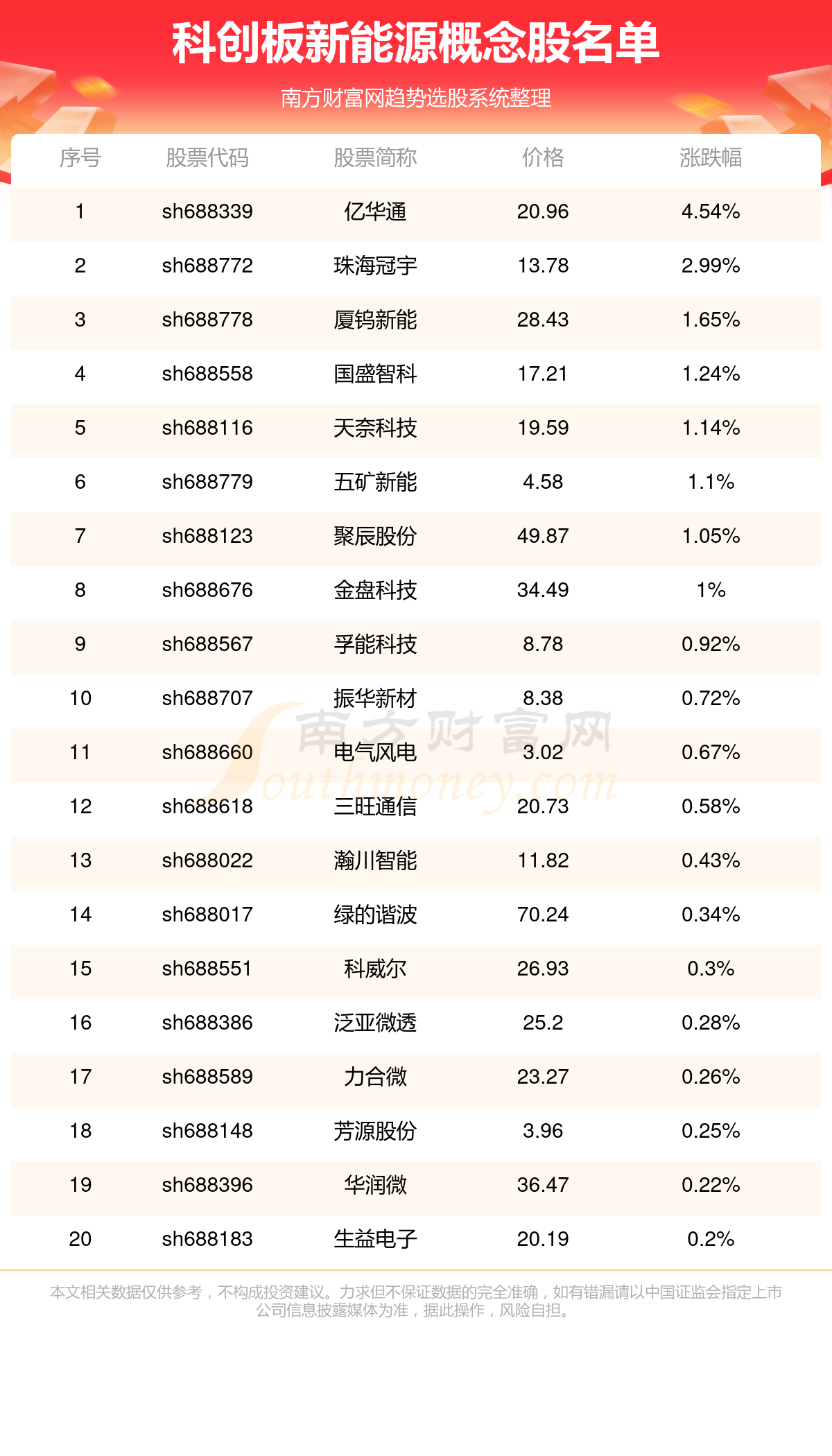 科创板股票代码开头的意义及其影响分析