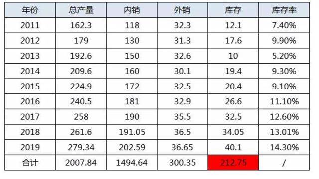 多维度的探讨，房地产库存合理规模分析