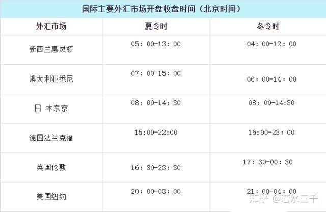 外汇交易中的五分钟与十五分钟策略，短期交易时间框架解析