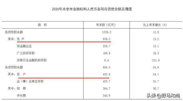 买房杠杆率详解，洞悉财务风险，明智决策指南