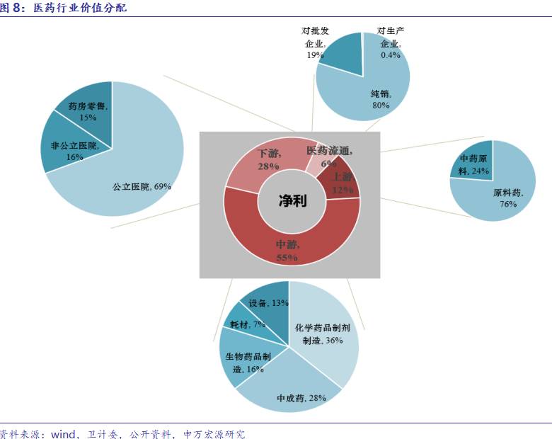 全球供应链重构的特征解析