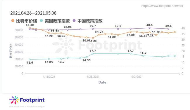 中国加密货币政策调整及其影响分析（2021年）