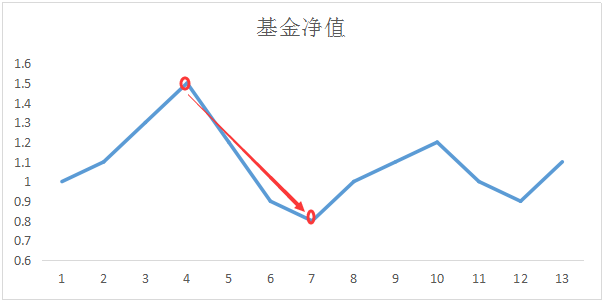 基金投资风险指标解析，如何理解与评估投资风险