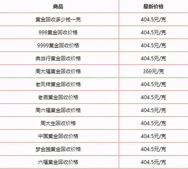 今日旧黄金回收价格表与影响因素解析