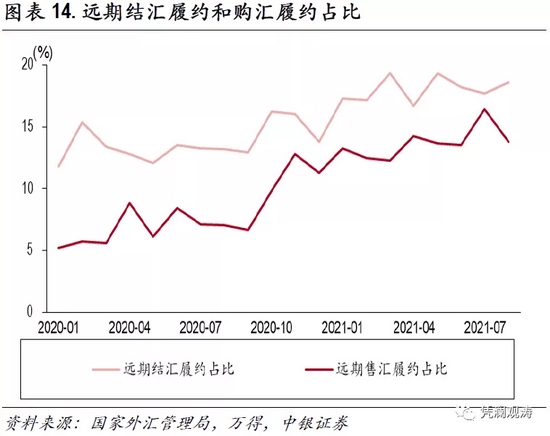 未来外汇市场走势预测分析