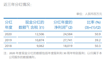 股票现金分红，好事还是坏事？深度解析其影响与探讨