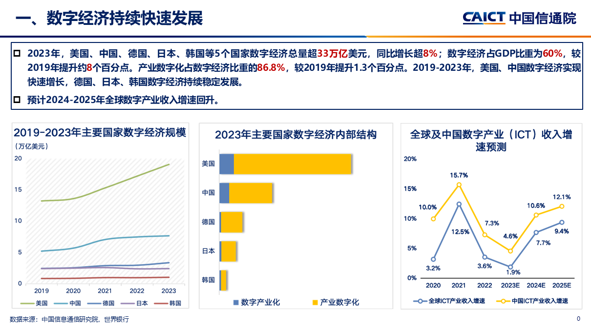 2025年经济形势展望，经济趋势分析，未来挑战是否更加严峻？