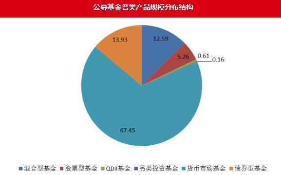 公募基金监管机构的角色与重要性，揭秘监管机构的身份与职责