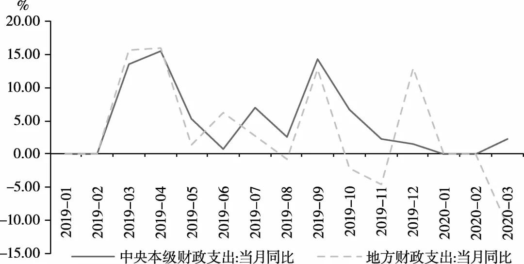 货币政策在宏观经济学中的概念解析