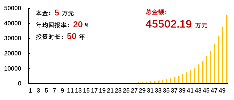 股票指数基金与复利，探究内在关系的奥秘