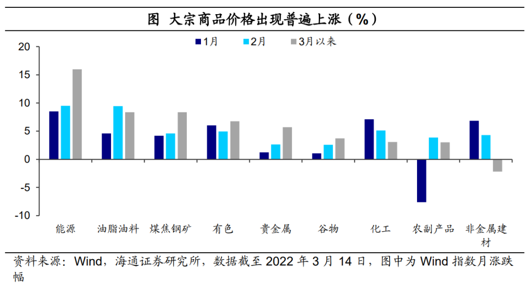 大宗商品涨价背后的原因及影响分析