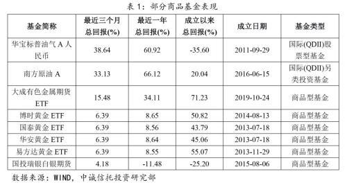 公募基金五大特征与特点全面深度解析