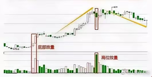 成交量判断顶底，深度解析股市交易关键信号详解