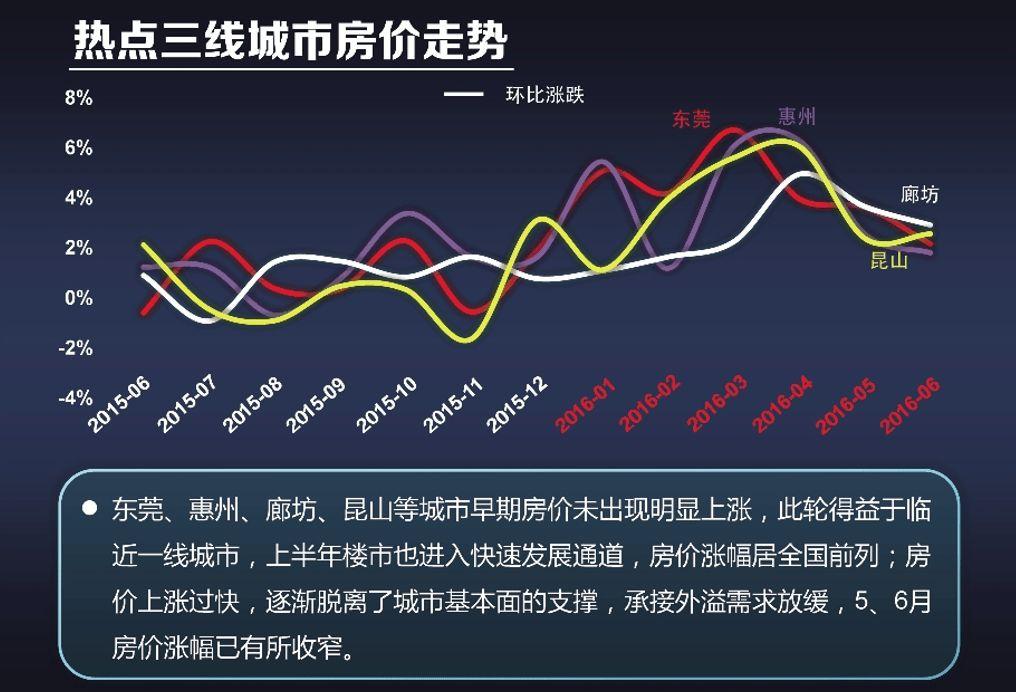 房价走势分析，趋势预测与未来展望