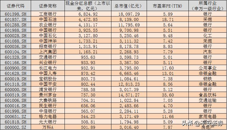 工商银行近十年分红历程，回顾成就与前瞻未来