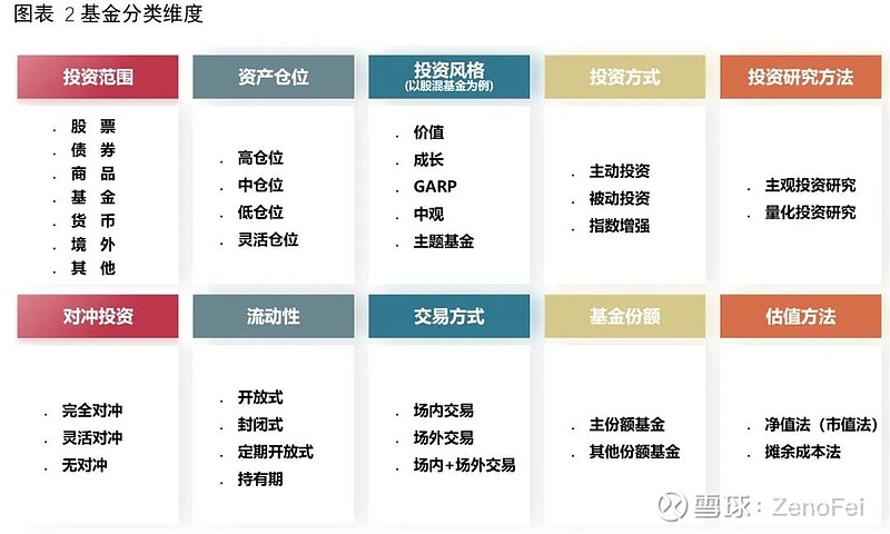 基金深度解析，分析方法、策略应用与实战指南