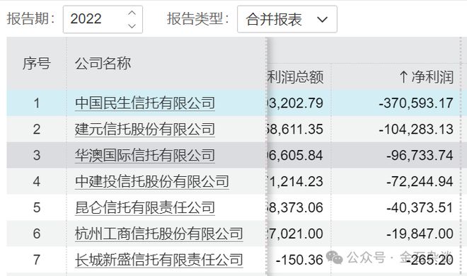 民生信托破产清算，风险揭示与应对策略