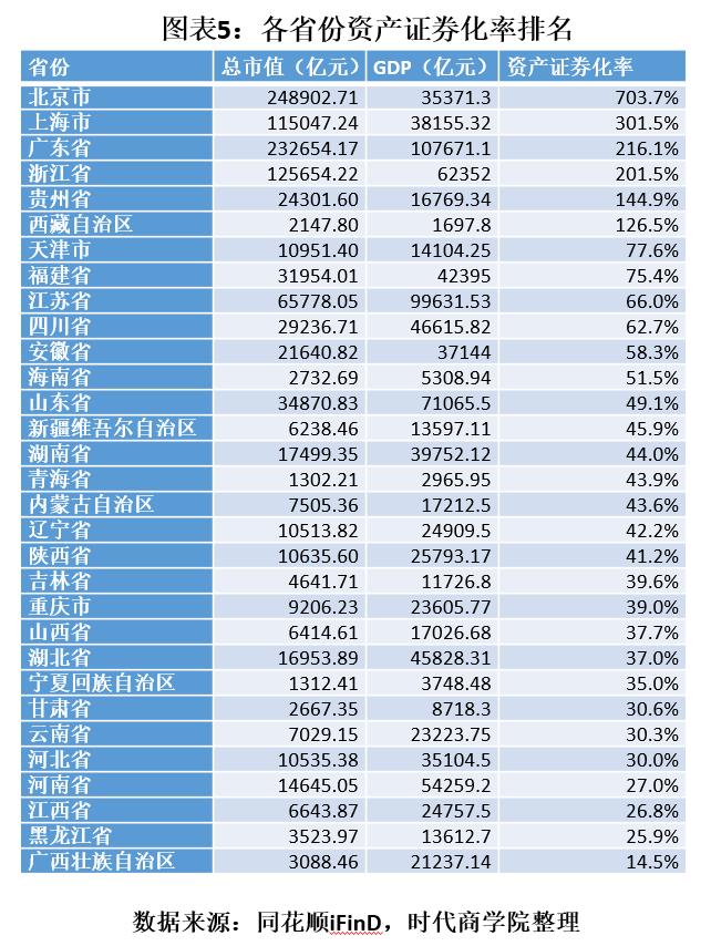 2020年中国房屋买卖新规定深度解读