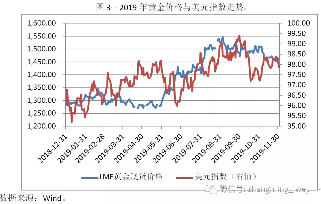 美元指数与黄金价格的关联探究，揭示负相关背后的秘密