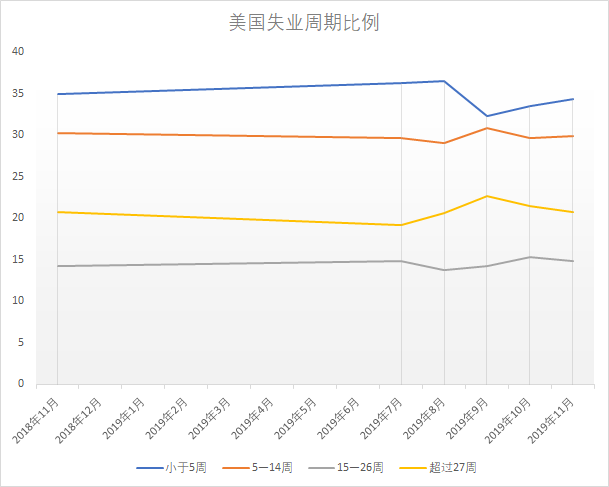 美国失业率走势图，揭示经济健康与变迁的关键指标