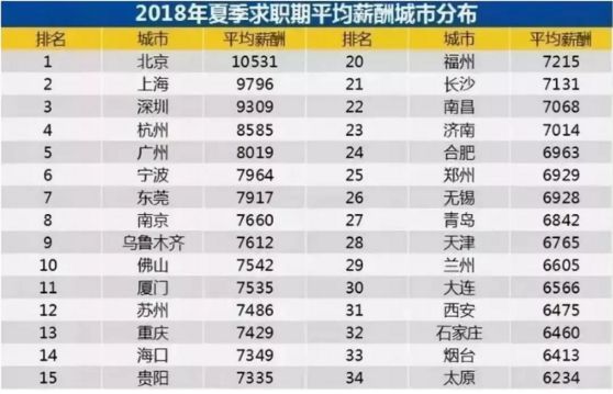 广州区号020比上海021更靠前一位的原因