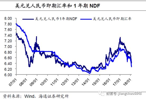 经济增长率对汇率的影响探究