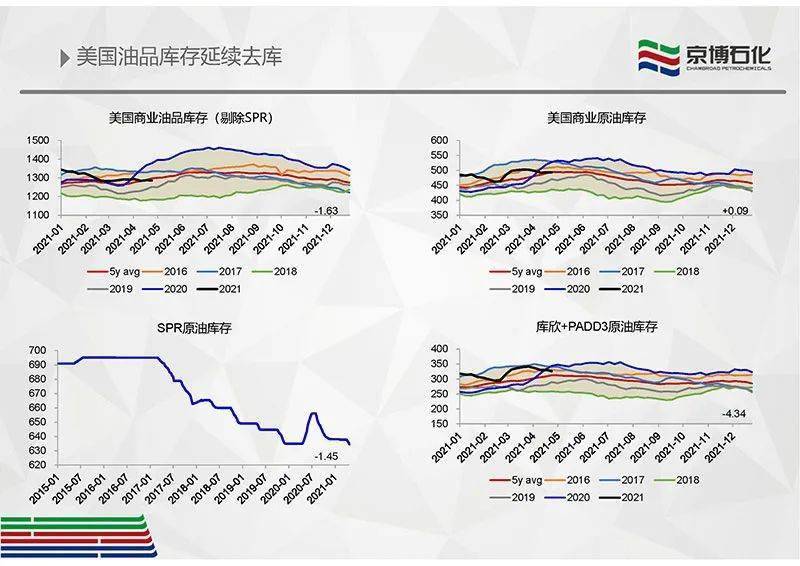 原油产量预测方法简述