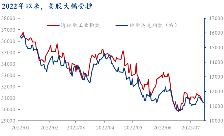 美联储加息原因及其对中国经济影响分析