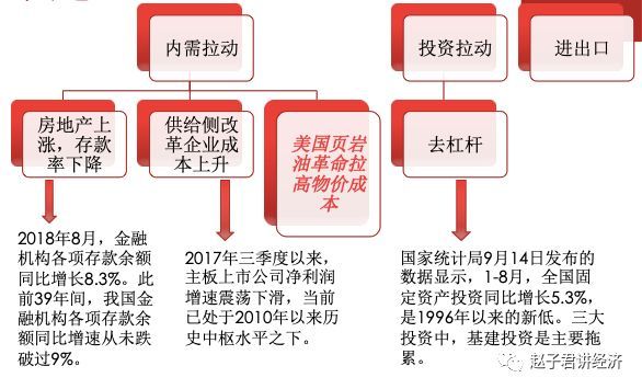 美国贸易战的发动过程