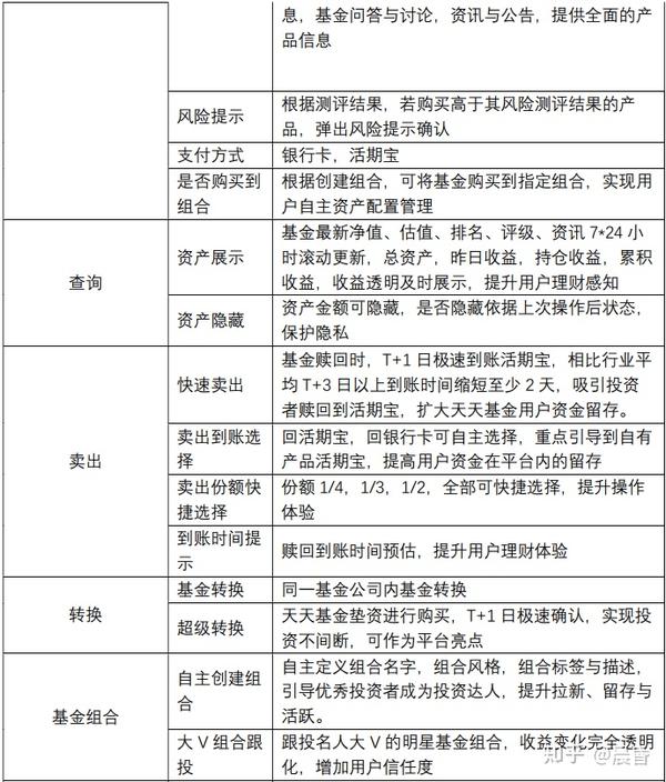 基金产品简要分析指南概览