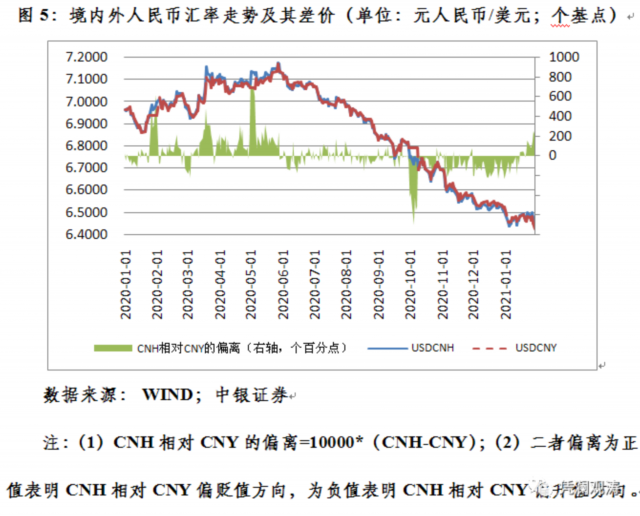 外汇市场预期汇率的计算方法与影响因素解析