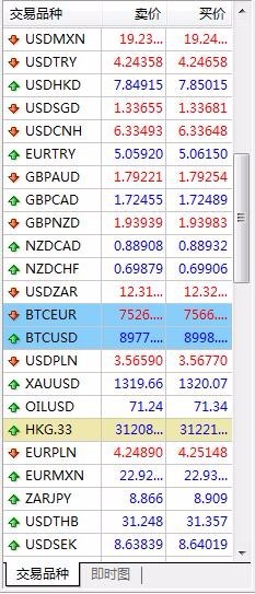 外汇交易中最受欢迎的三大品种解析与探索