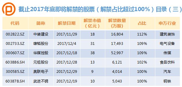 股票解禁后走势分析，大涨还是大跌的挑战？