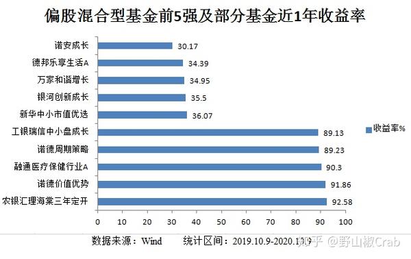 解读指数基金与主动型基金，区别、联系与误区的深度分析