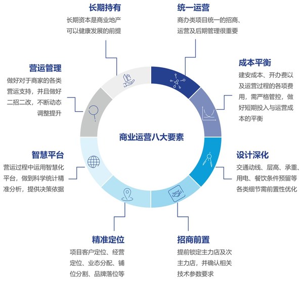 商业地产运营，策略与实践探讨