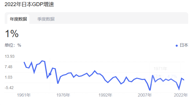 日本经济展望，2024年GDP复苏，重返世界第三宝座