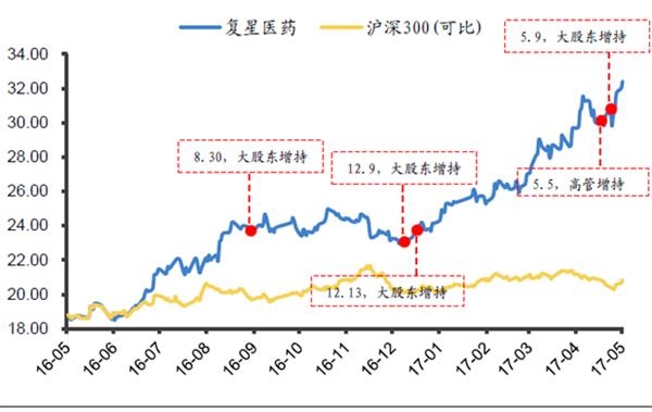 高价增持股票的深度解析与策略探讨