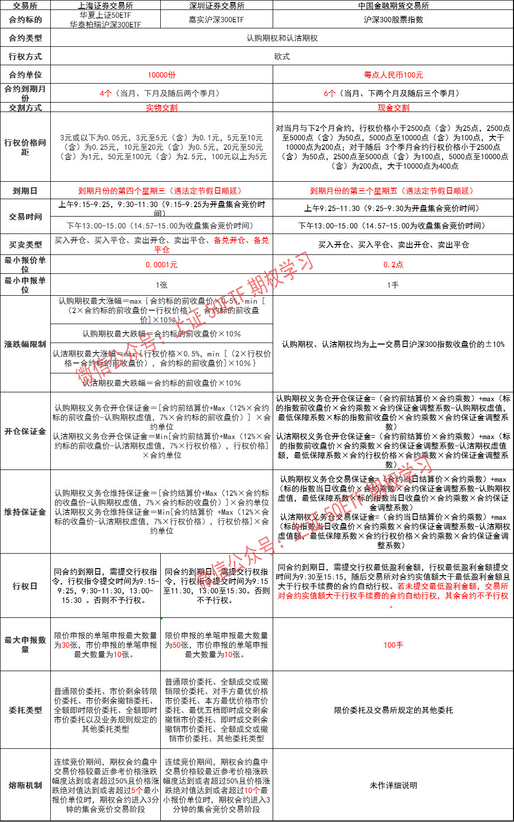 股指期权开通条件详解