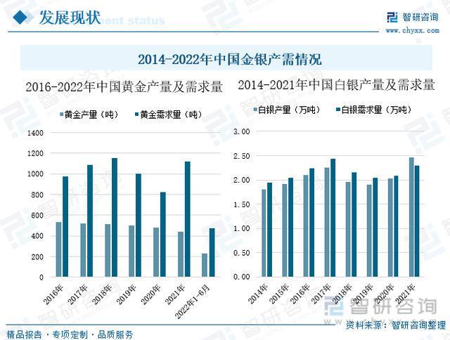 黄金贵金属未来发展趋势解析，洞悉走向与前景展望