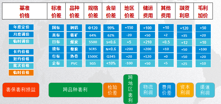 大宗商品现货价格查询手册