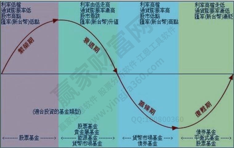 经济周期分析详解，揭示经济波动背后的规律与趋势