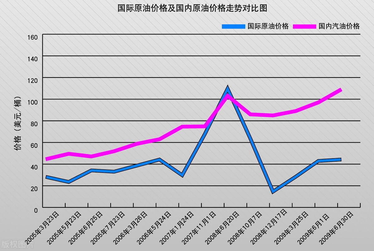 今日国际原油价格走势图表深度解析