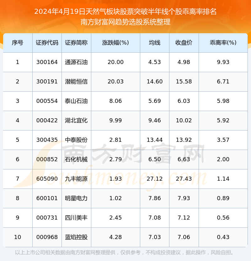 潍坊天然气最新价格趋势分析与发展展望（2024年展望）