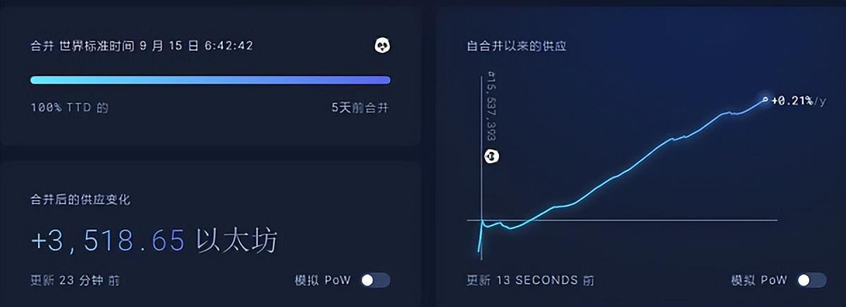 以太坊价格二十年演变及趋势深度解析