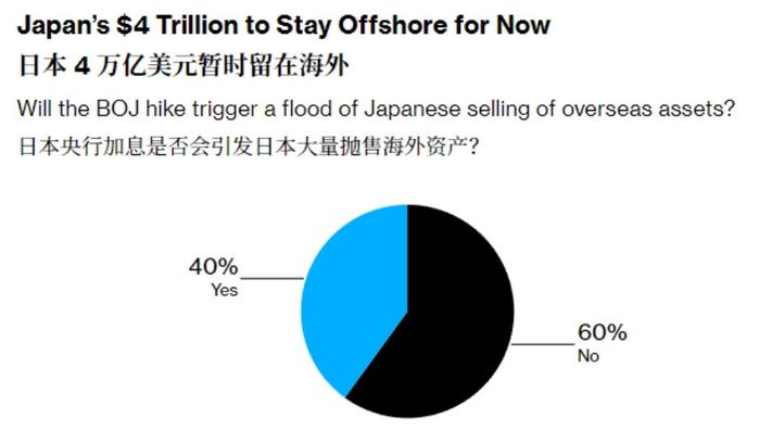 日本央行持续加息，影响与展望