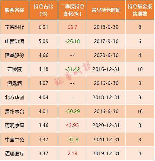 公募重仓股排名，洞悉市场风向，揭秘投资策略