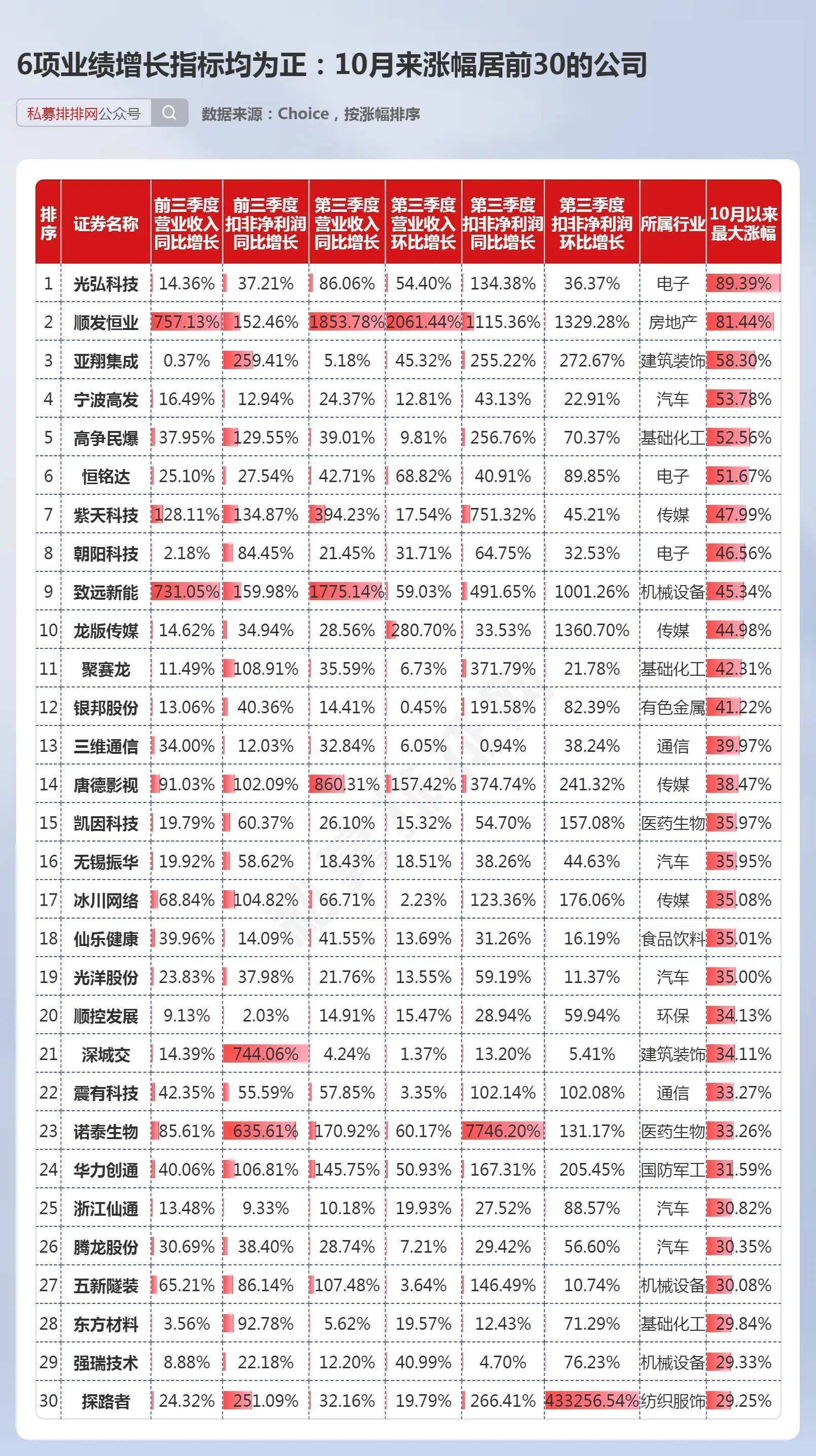 揭秘增长最高的股票排行榜，业绩飙升引领市场潮流