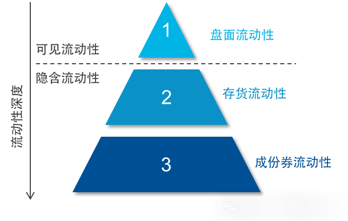 智能投资组合必备，五大ETF推荐，开启你的投资之旅